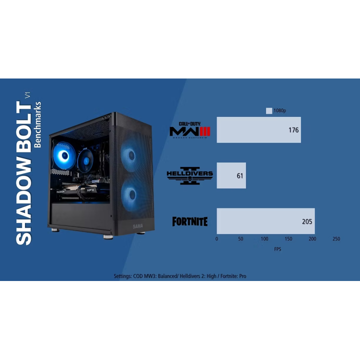 Ryzen 5 5500 + RX 6600 (Shadow Bolt v1)